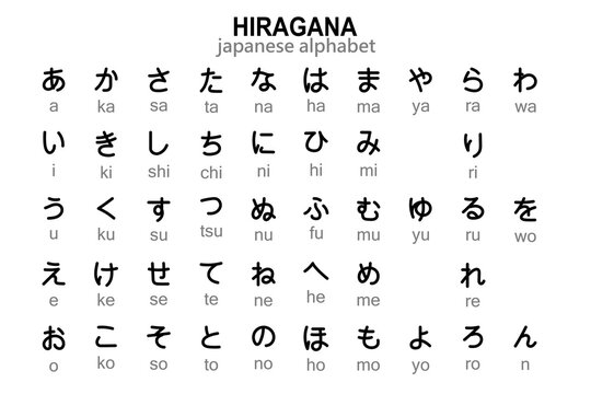 Learn Hiragana Japanese Characters