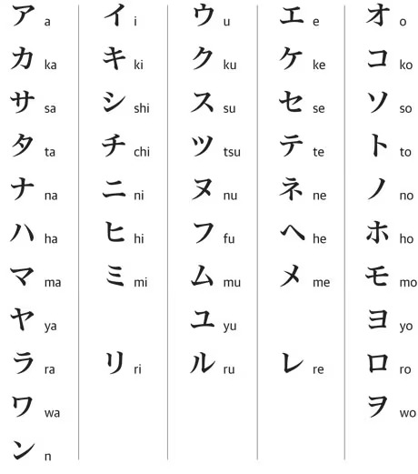 Learn Katakana - Japanese Script