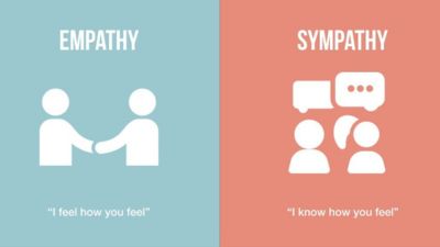 When to Use Empathy or Sympathy