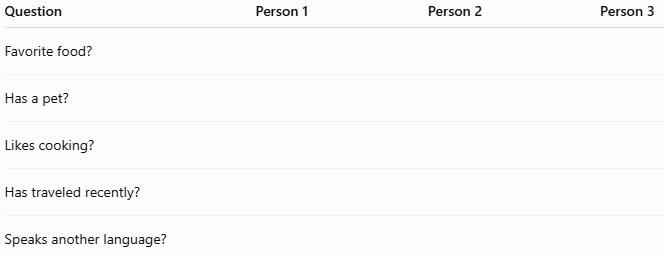 Create a grid with different questions