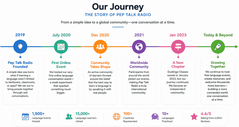 Journey of Pep Talk Radio - From 2019 to 2026